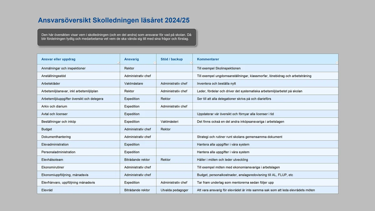 Skärmbild av Ansvarsöversikt ledningsgruppen
